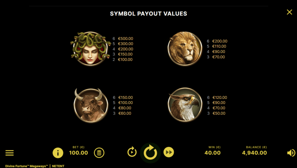 Divine Fortune Megaways NetEnt Slot Paytable