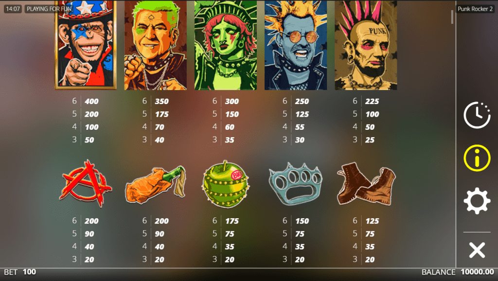 Punk Rocker 2 Paytable